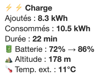 Véhicule électrique : chauffer la batterie avant de charger !